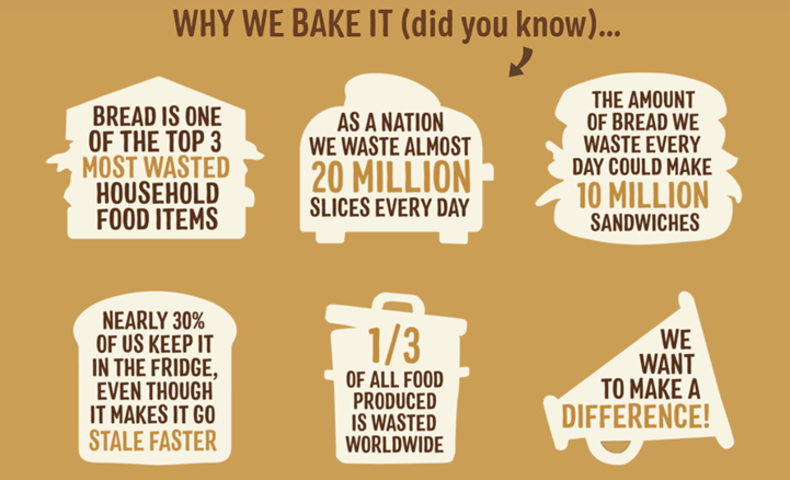 bread waste facts